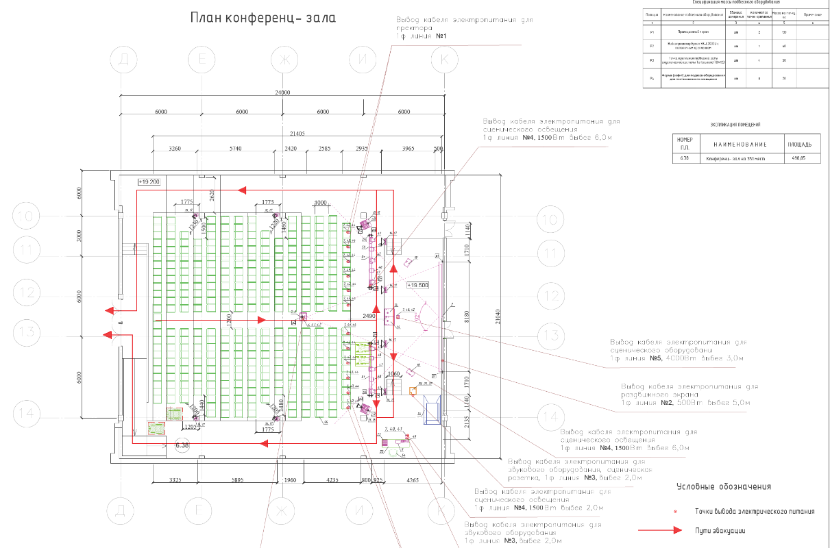 Sound reinforcement design