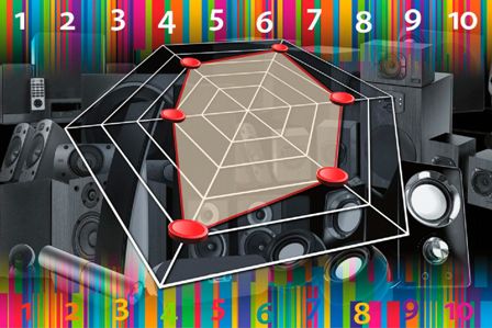 Sound design and acoustic calculation